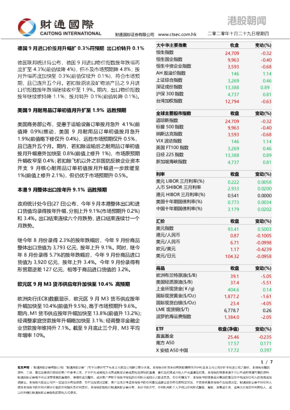 港股朝闻