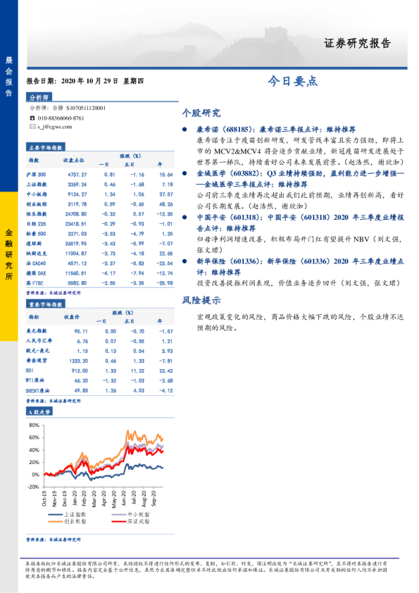长城证券晨会报告