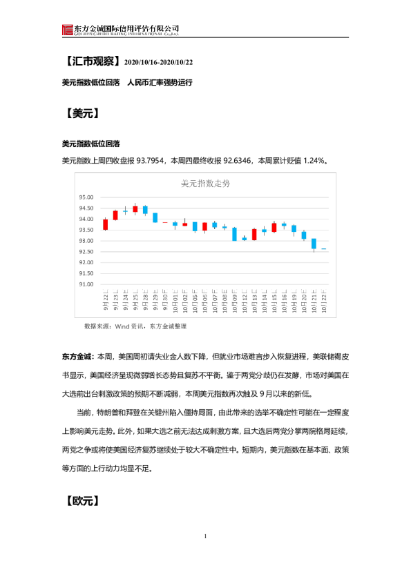 美元指数低位回落，人民币汇率强势运行