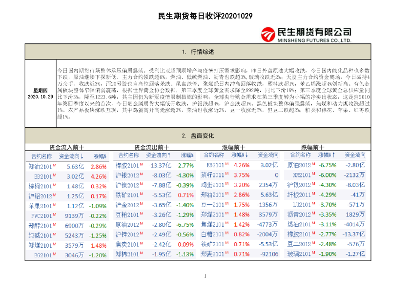民生期货每日收评
