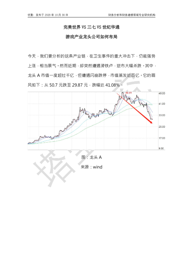 完美世界VS三七VS世纪华通 游戏产业龙头公司如何布局