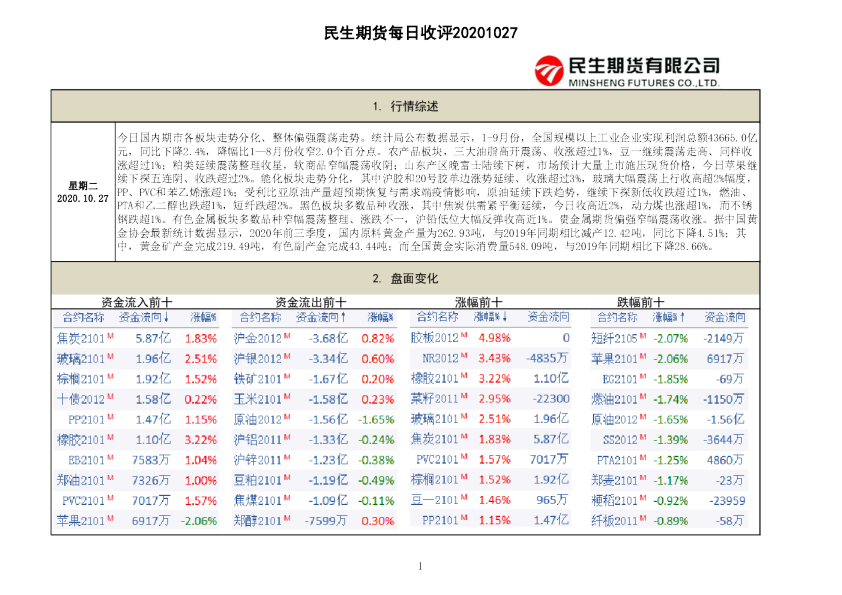 民生期货每日收评