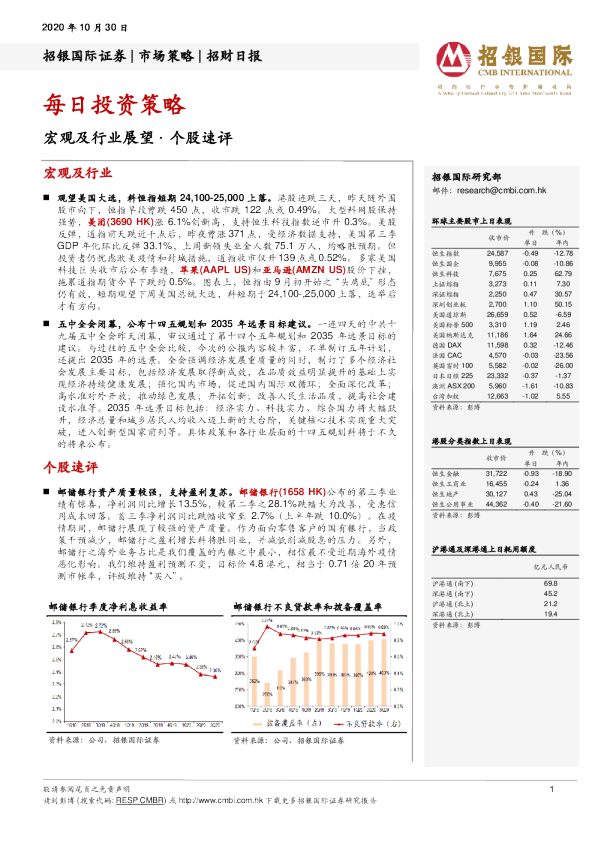 招财日报：每日投资策略