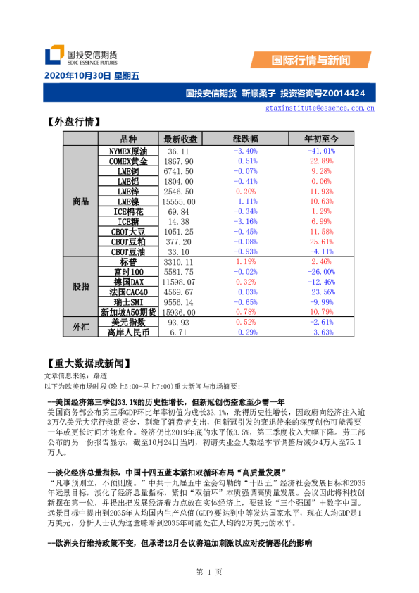 国际行情与新闻