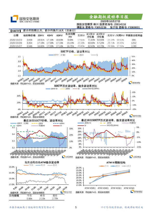 金融期权波动率日报