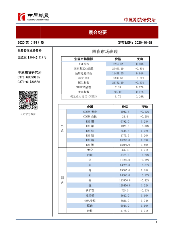 中原期货晨会纪要