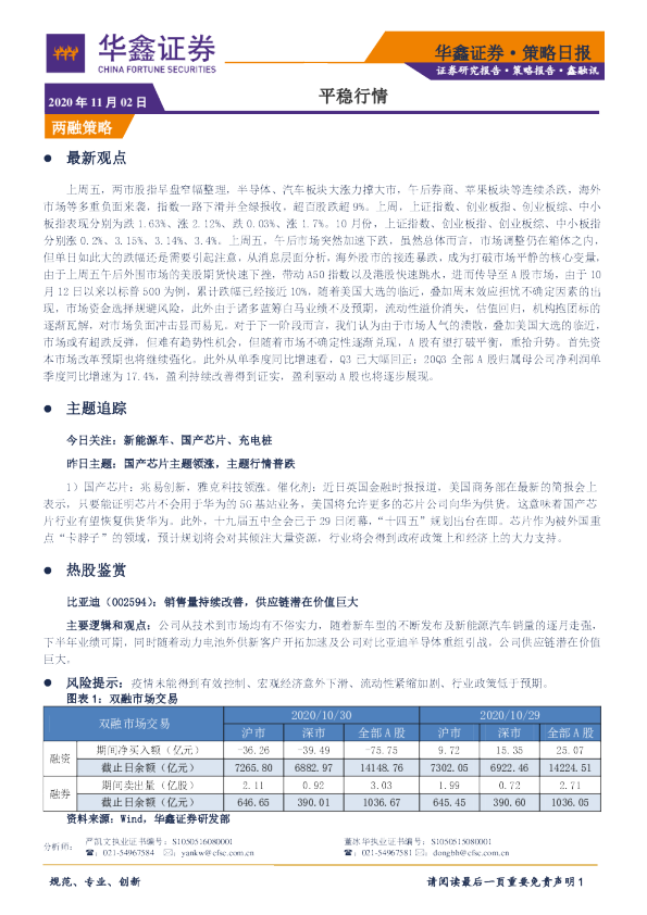 策略日报：平稳行情