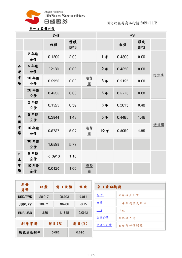 固定收益处商品行情