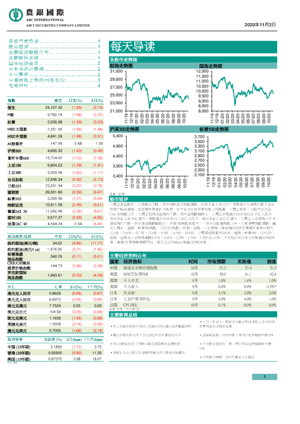 农银国际每天导读