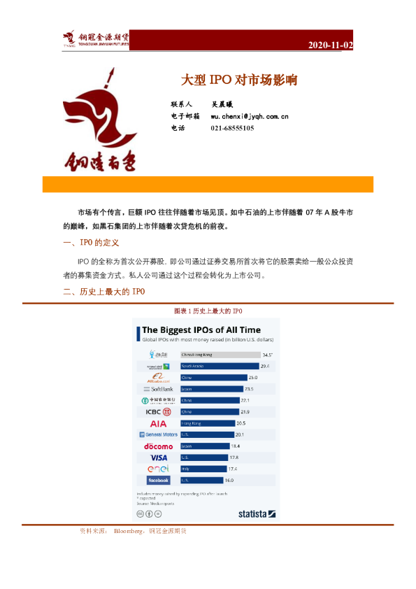 大型IPO对市场影响