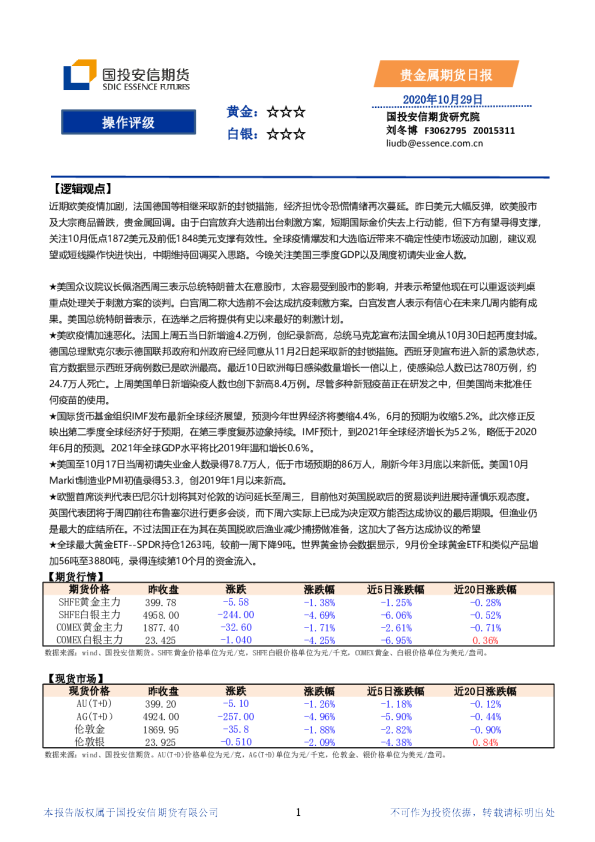 贵金属期货日报