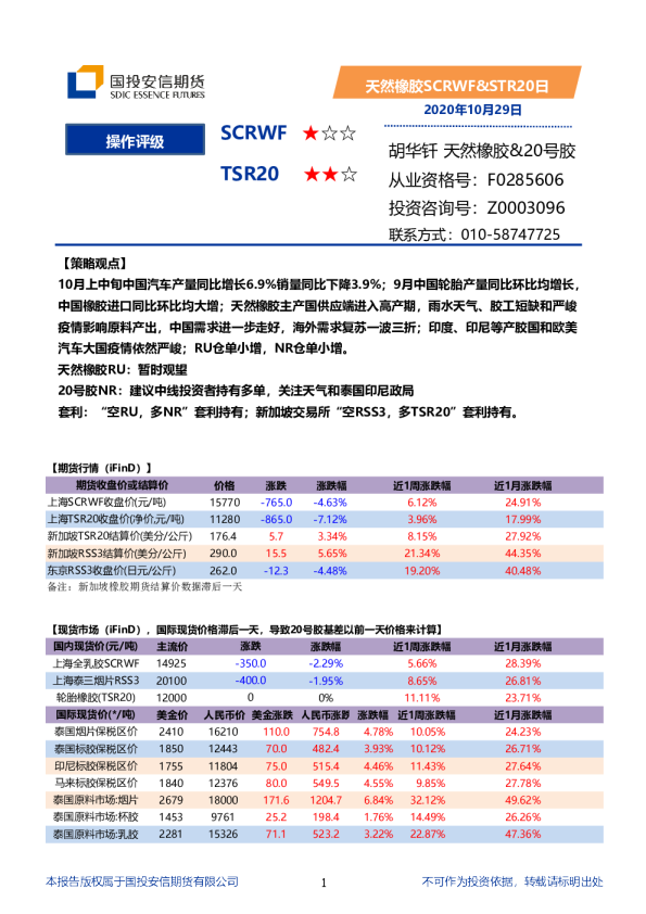 天然橡胶SCRWF、STR20日报