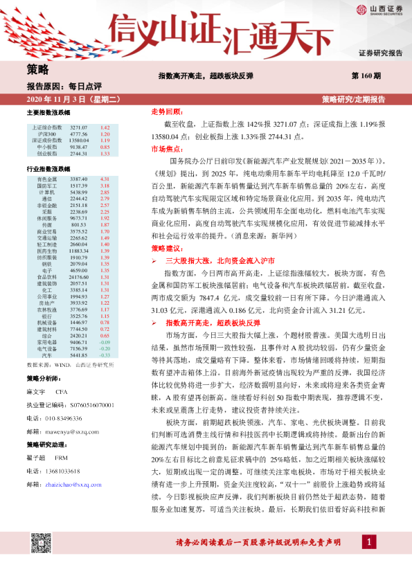 每日点评：指数高开高走，超跌板块反弹