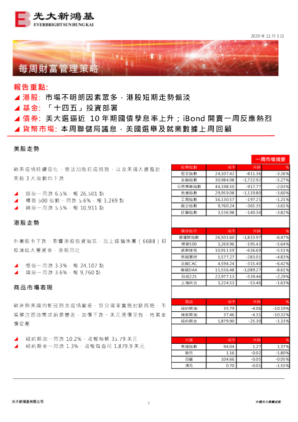 每周财富管理策略