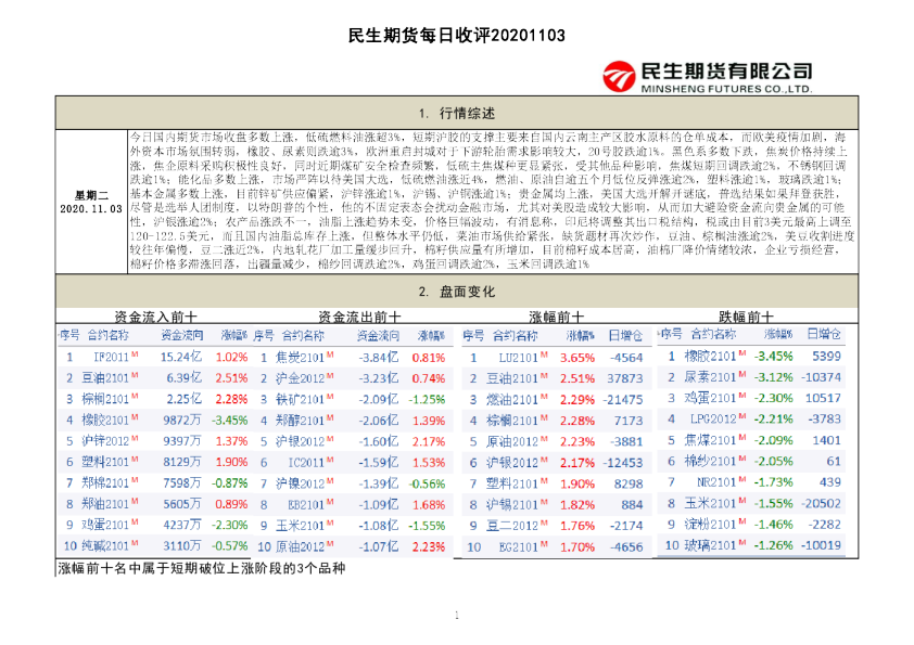 民生期货每日收评