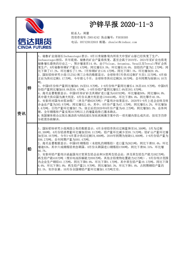 沪锌早报