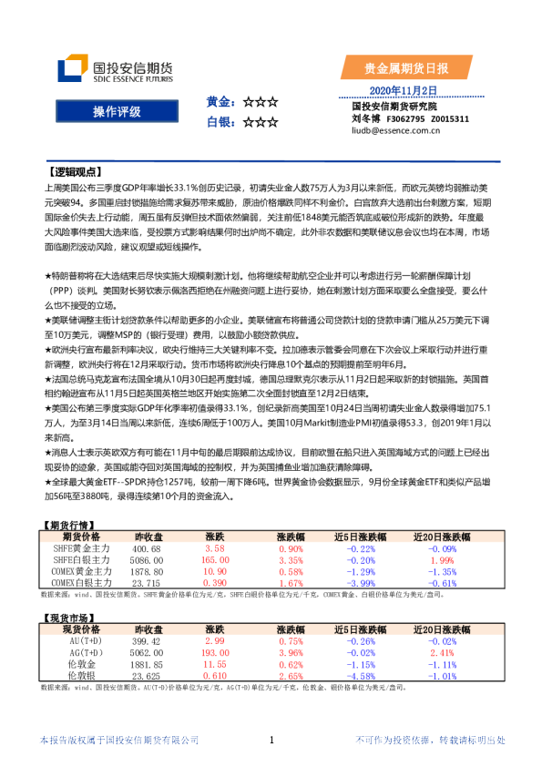 贵金属期货日报