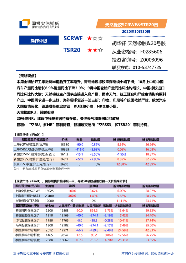 天然橡胶SCRWF、STR20日报