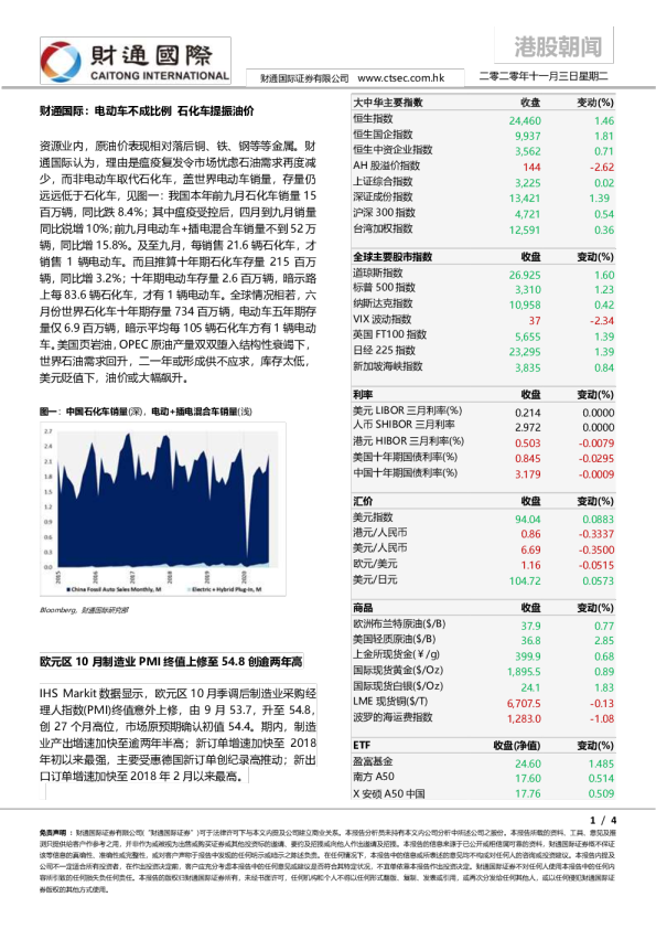 财通国际港股朝闻