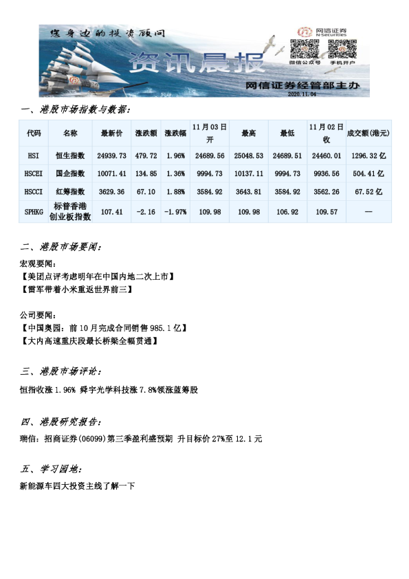 网信证券港股资讯晨报