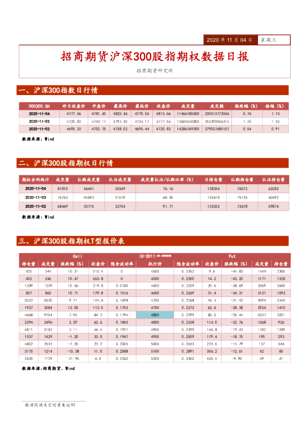 沪深300股指期权数据日报