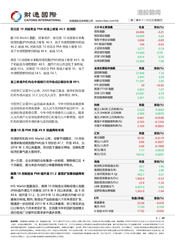 港股朝闻