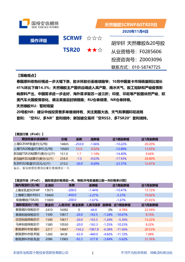 天然橡胶SCRWF、STR20日报