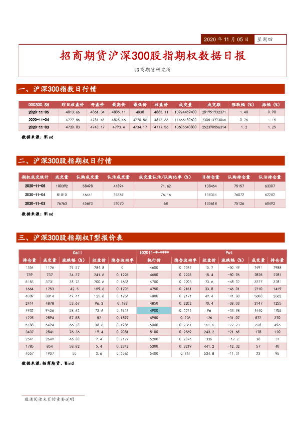 沪深300股指期权数据日报