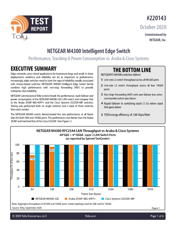 网件M4300智能局域网交换机基准测试