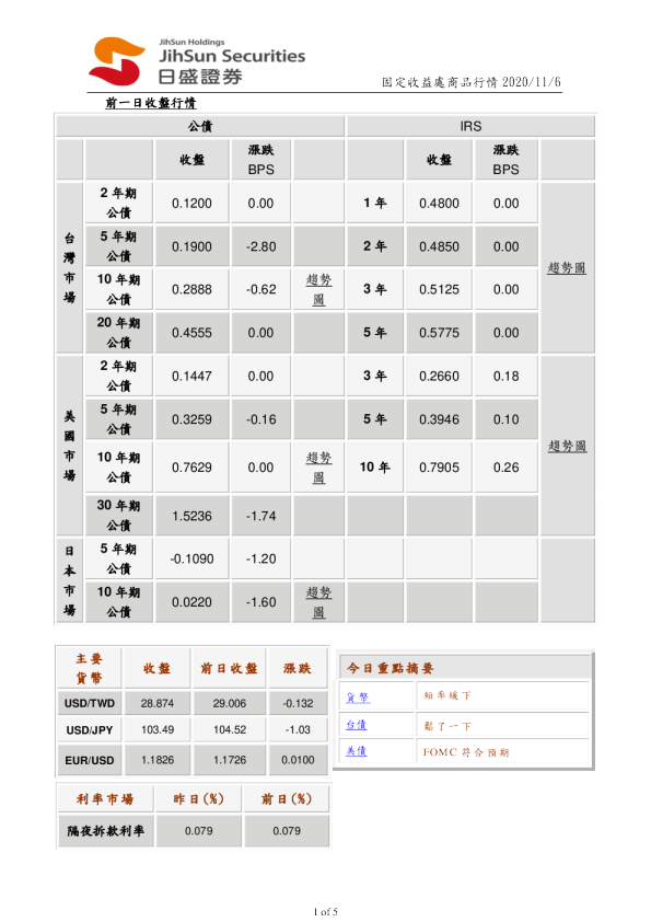 固定收益处商品行情