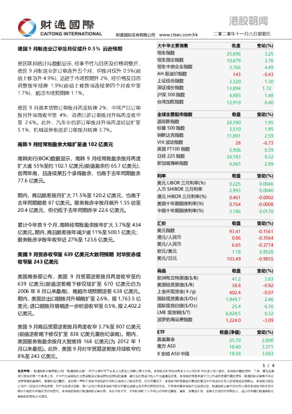 港股朝闻
