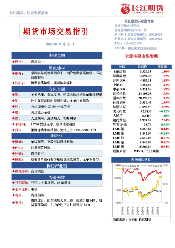 期货市场交易指引
