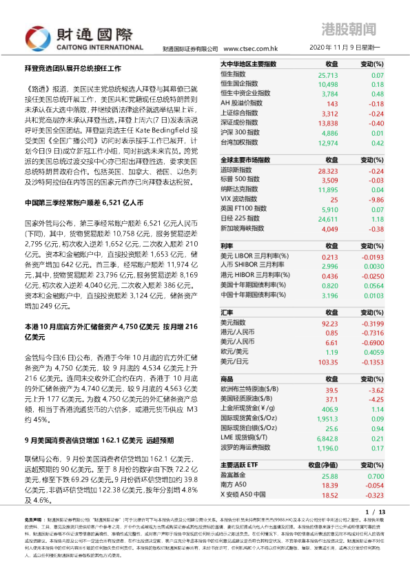 港股朝闻
