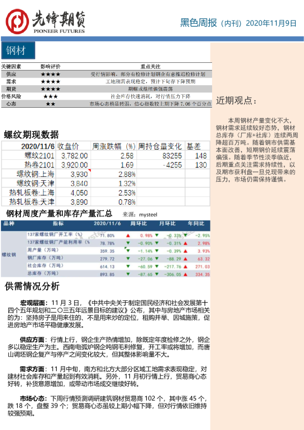 黑色周报（内刊）