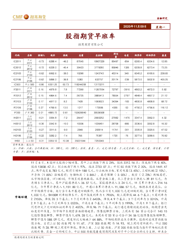 股指期货早班车