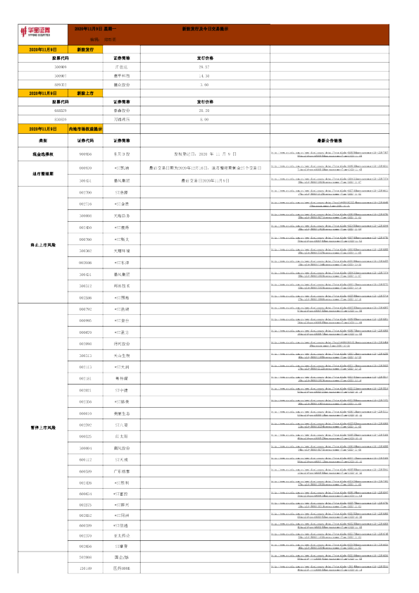 新股发行及今日交易提示