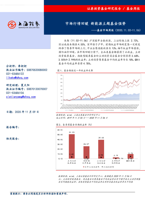基金市场周报：市场行情回暖 新能源主题基金强势