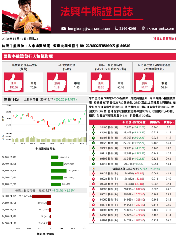 法兴牛熊证日志