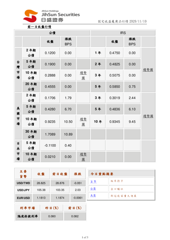 固定收益处商品行情