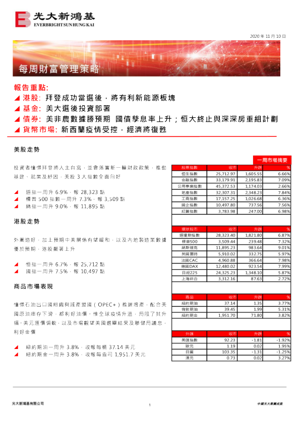 每周财富管理策略