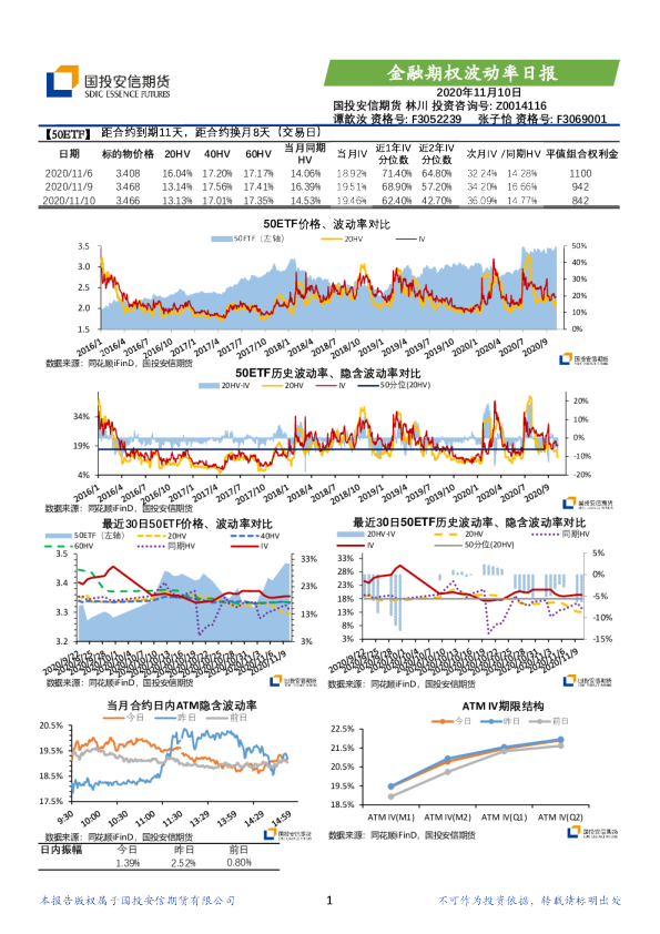 金融期权波动率日报