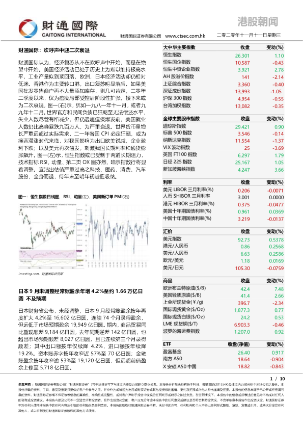 港股朝闻