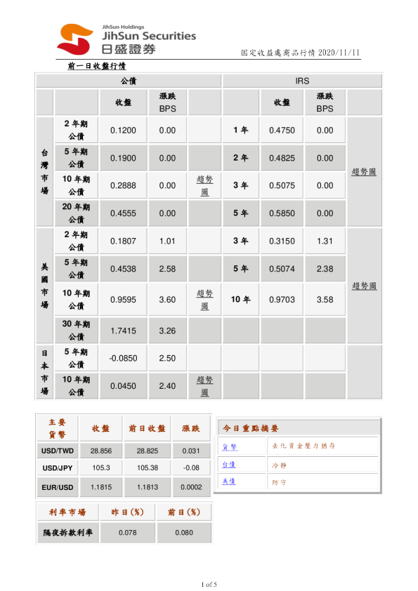 固定收益处商品行情