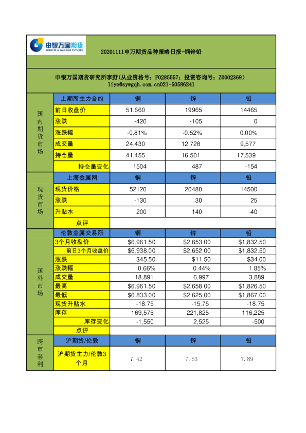 品种策略日报-铜锌铅