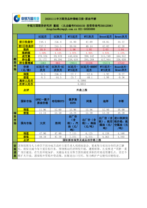品种策略日报-原油甲醇