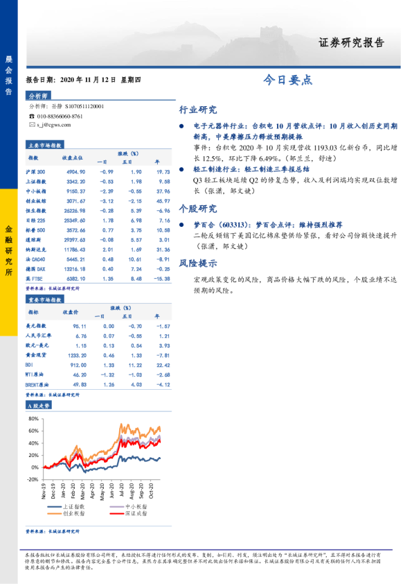 长城证券晨会报告