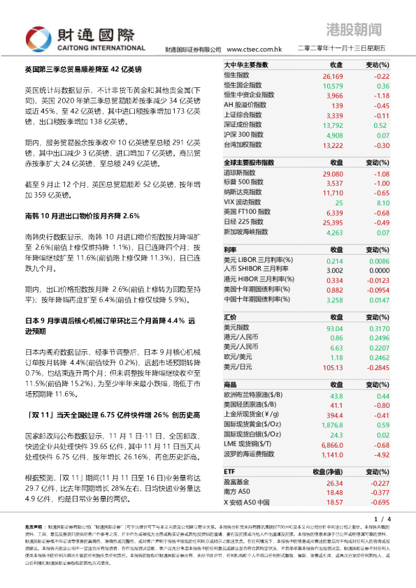 港股朝闻