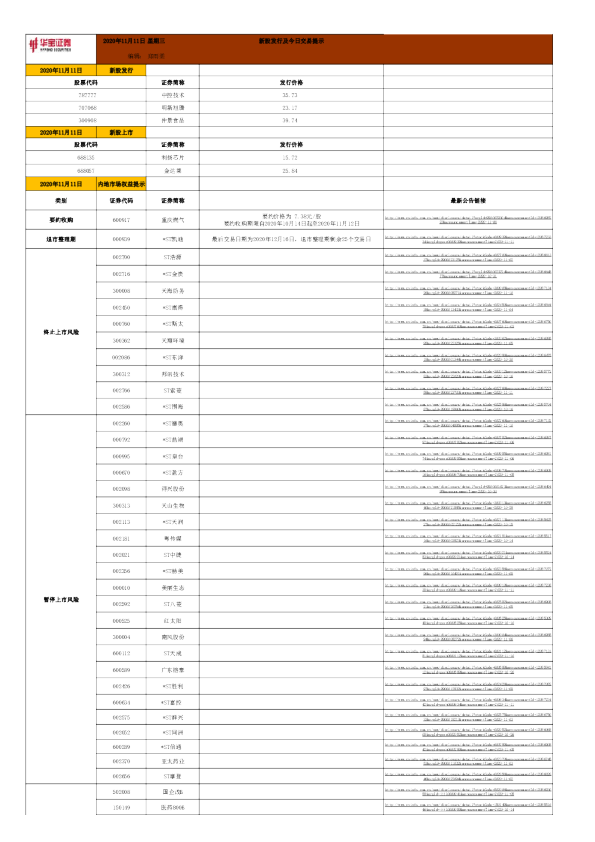 新股发行及今日交易提示