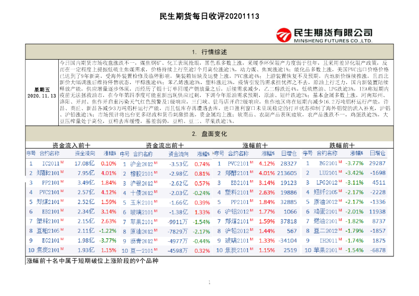 民生期货每日收评