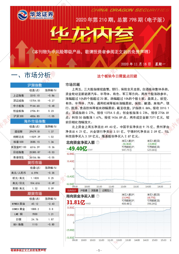 华龙内参2020年第210期，总第798期（电子版）
